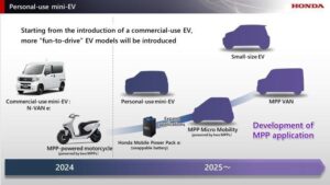 honda elektromobily