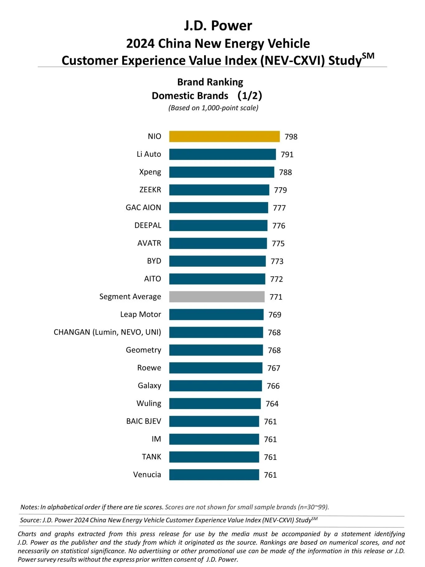 cina auta prieskum spokojnosti