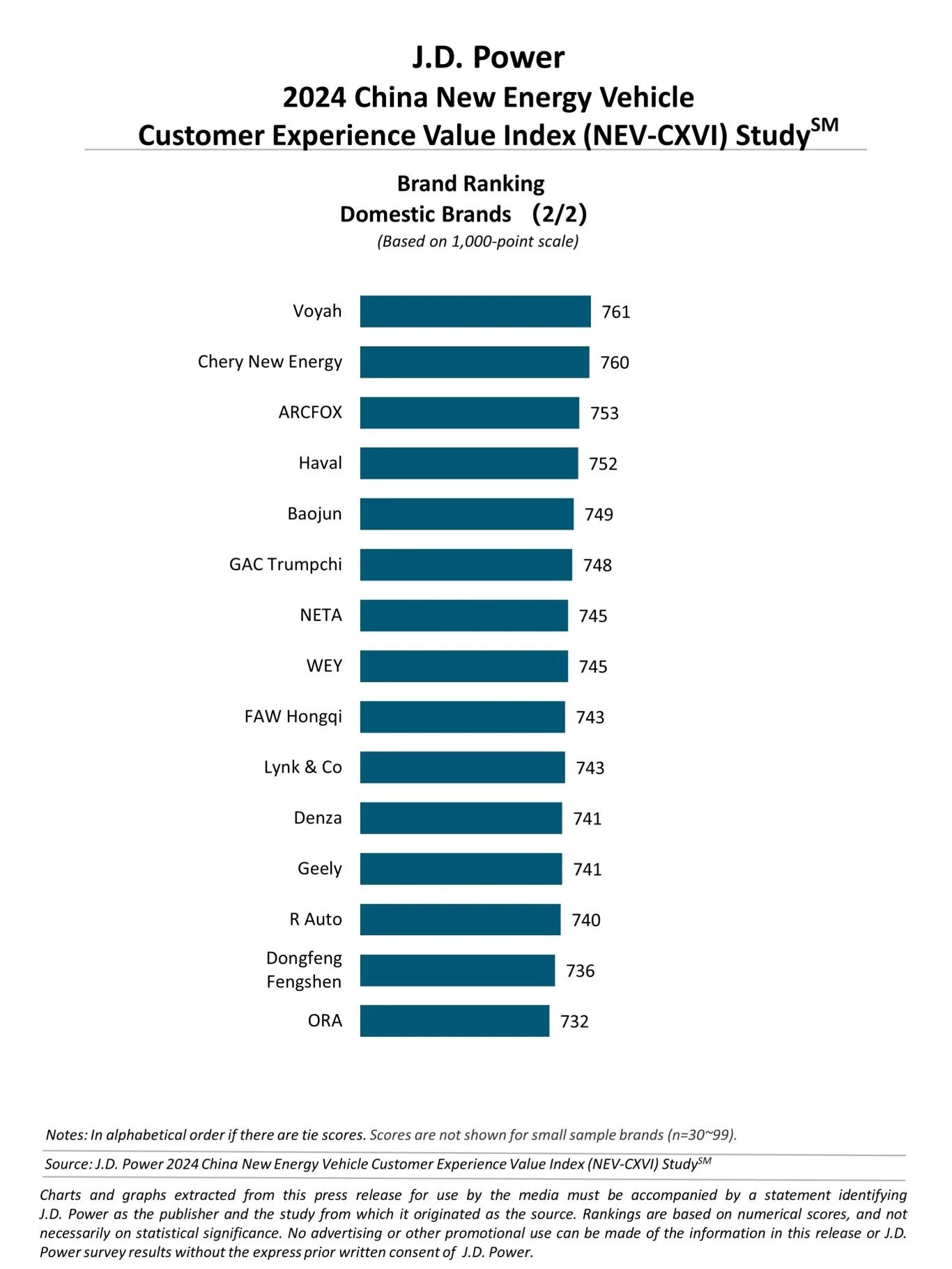 cina auta prieskum spokojnosti